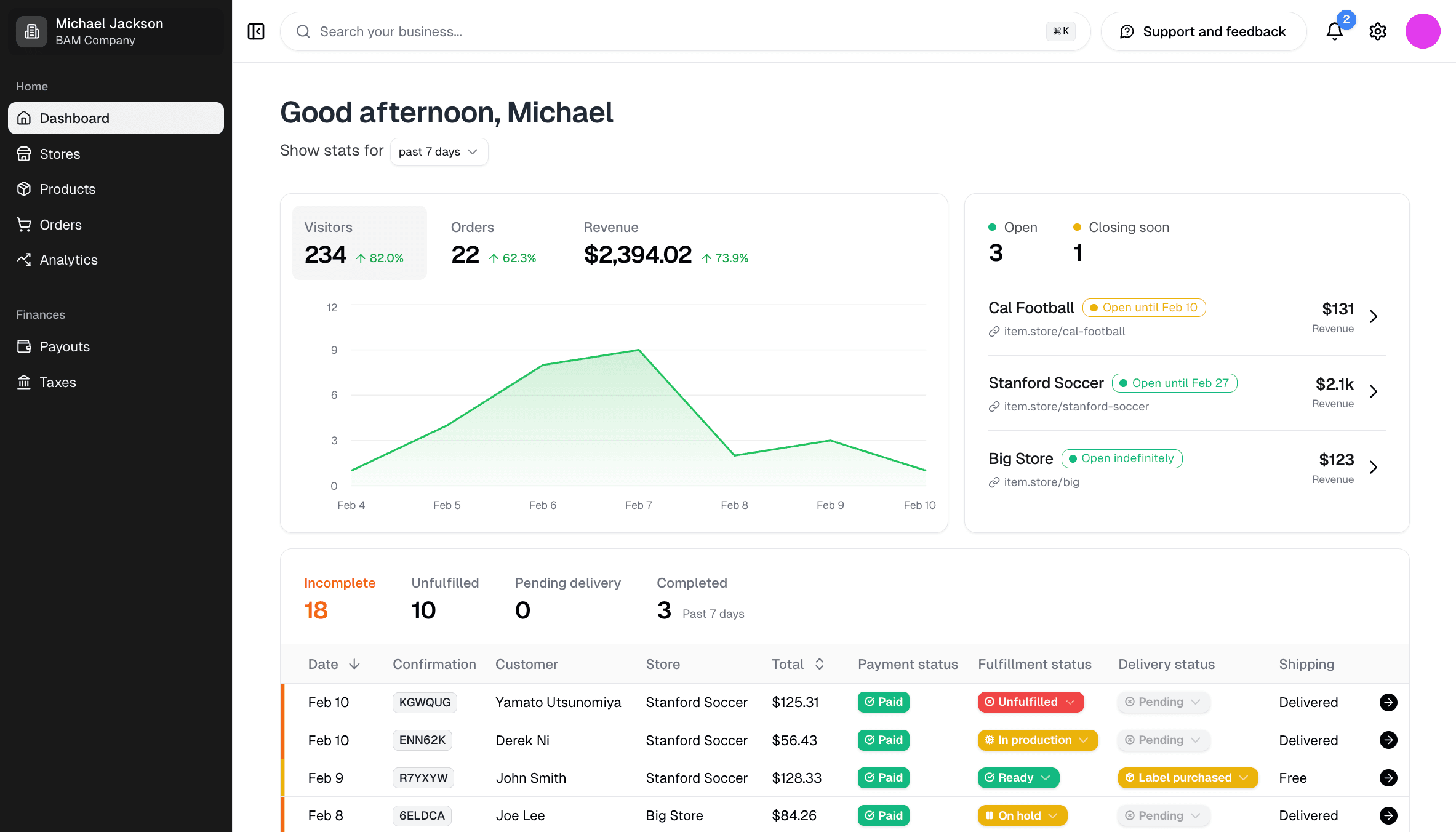 Screenshot of the Itemstores dashboard showing the store management interface with multiple active stores, order counts, and quick actions.