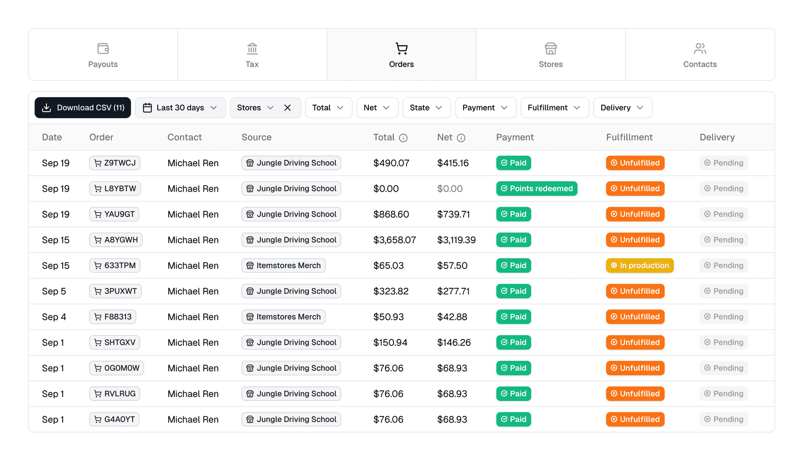 The Itemstores Orders report over the last 30 days filtered by store, with Download CSV (11) and a row per order showing its total, net and payment, fulfillment and delivery statuses