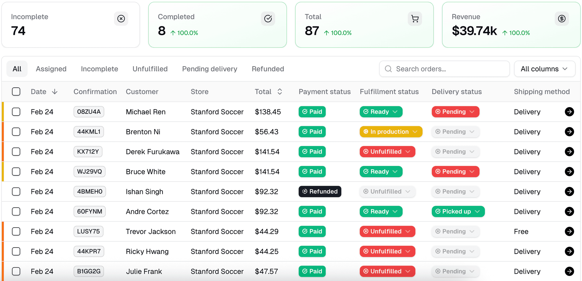 Order management overview